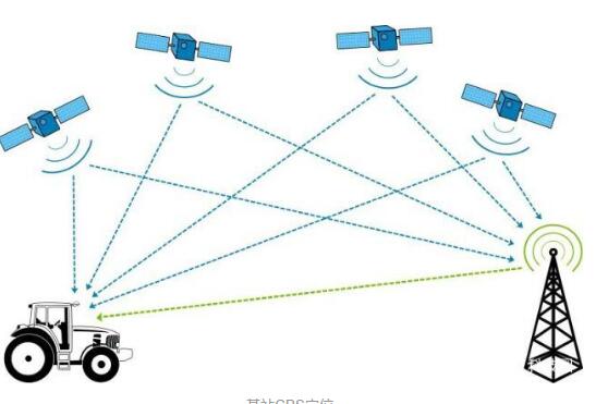 改變你對wifi的認(rèn)知，wifi定位原理簡介